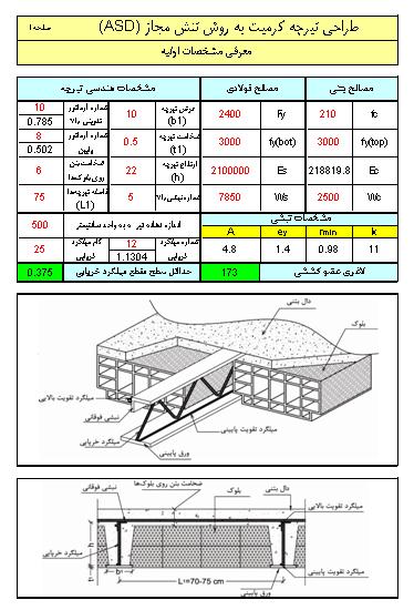 دانلود جدول طراحی تیرچه